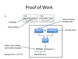 PROOF OF WORK: ITS PURPOSE