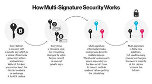 TYPES OF WALLETS – MULTI-SIGNATURE